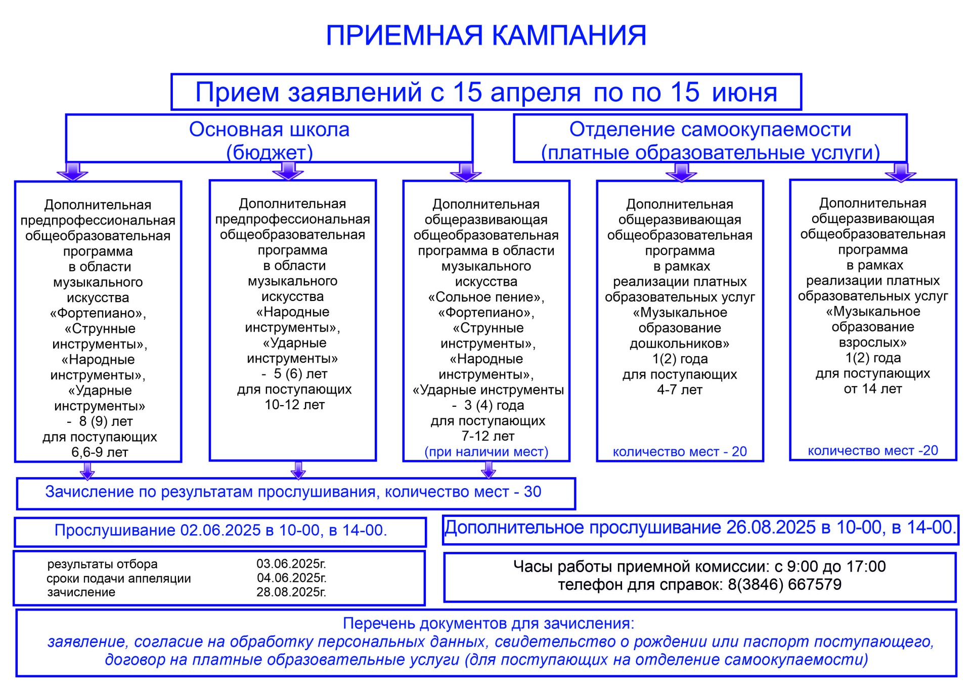 Приемная кампания2025