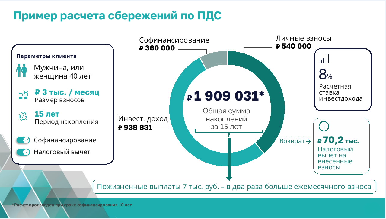 Программа долгосрочных сбережений