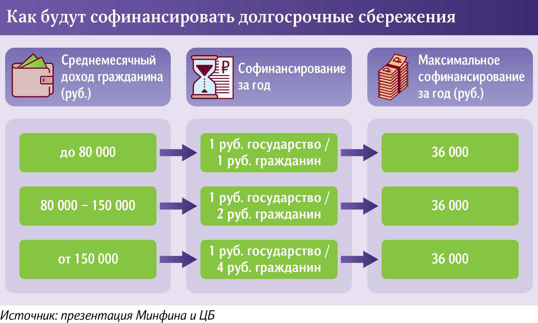 Программа долгосрочных сбережений