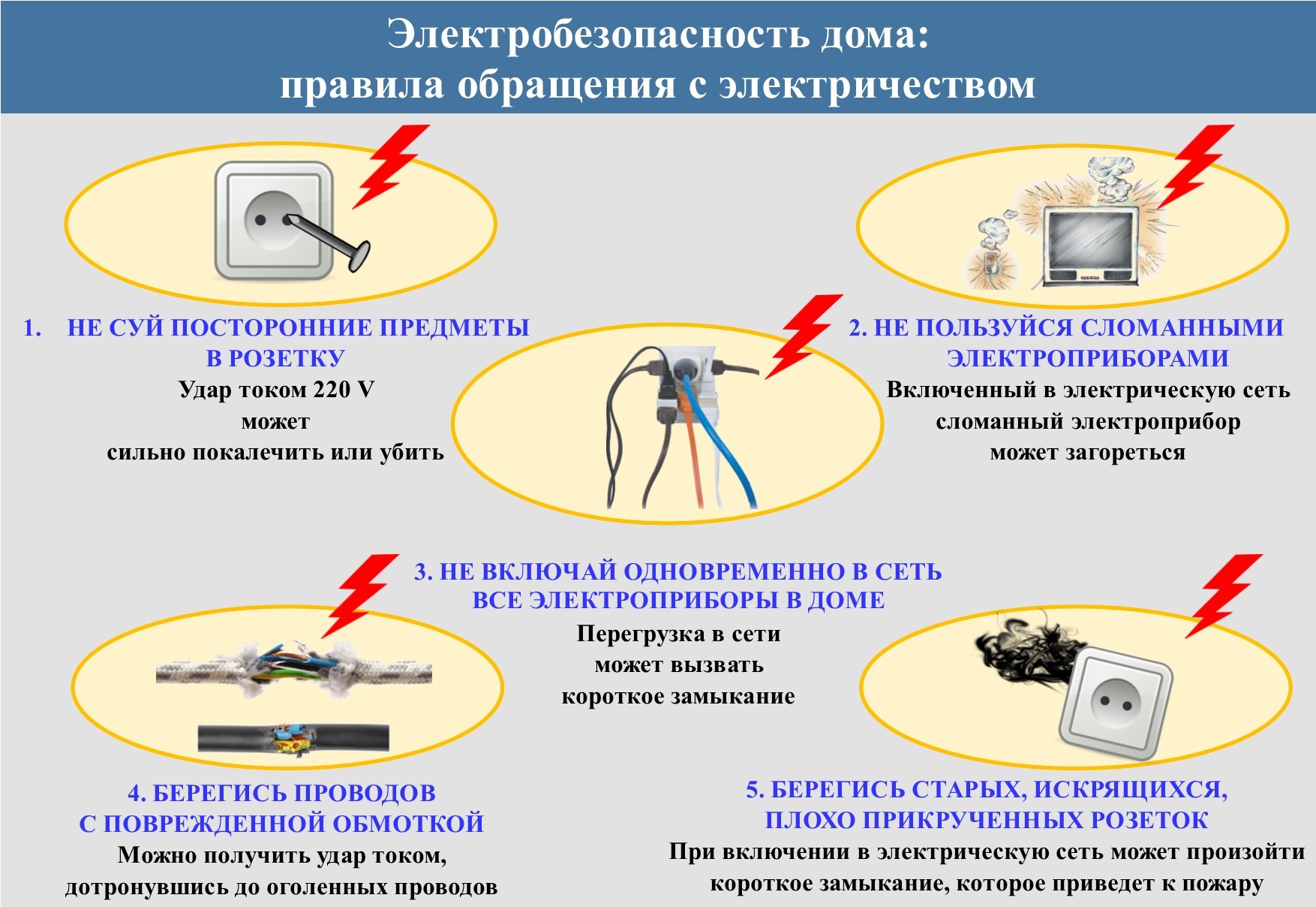 Пожарная безопасность