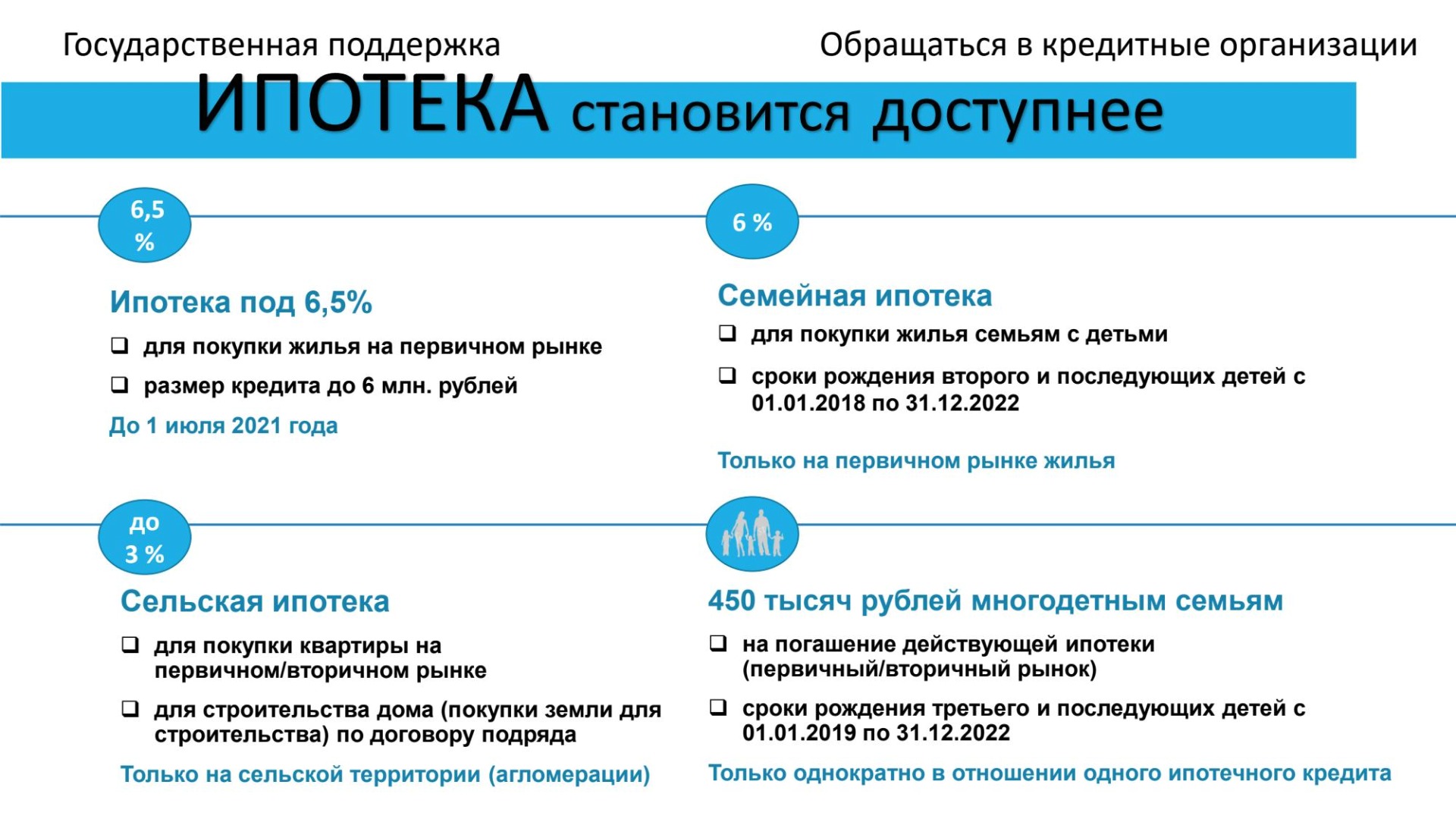 ипотека с госсподдержкой